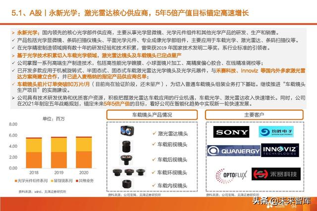 汽车智能驾驶产业深度研究：全球智能驾驶产业链投资分析