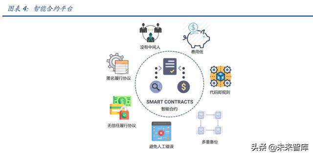 元宇宙行业专题报告：DAO，元宇宙世界的基石