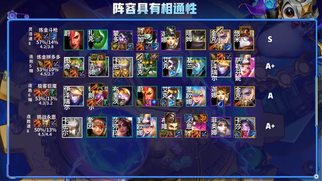 云顶之弈一篇文章从零到王者，版本上分策略全解析-第15张图片-9158手机教程网