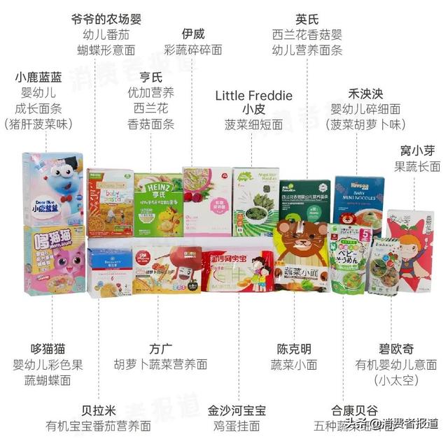 15款婴幼儿面条测试：金沙河不适合婴幼儿长期食用；合康贝谷、窝小芽等缺铁