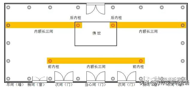 佛光寺文殊殿｜清風遠播，無二文殊是文殊