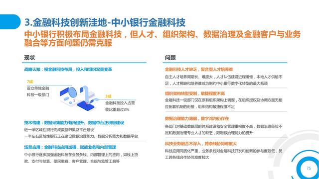 2021中国数字金融调查报告（零售数字金融、企业数字金融）