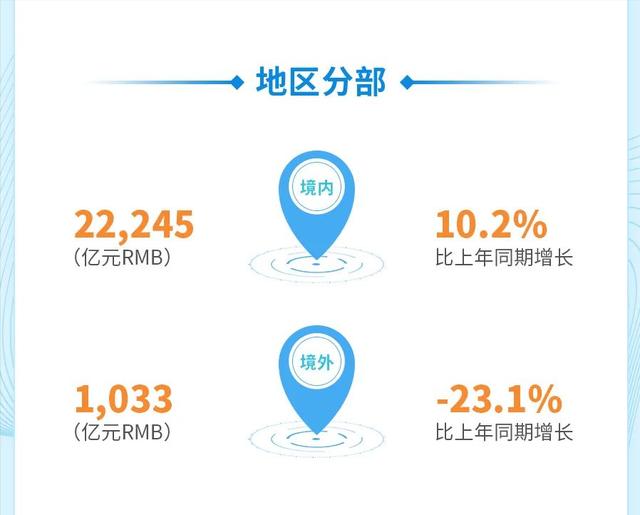 新签合同额26604亿！最强工程承包商再创佳绩