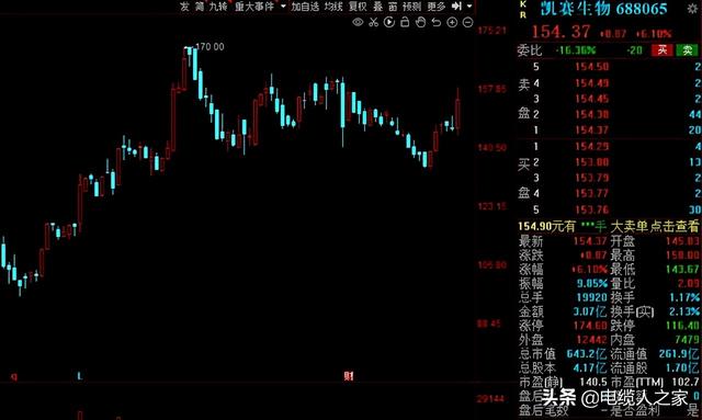 A股：社保基金三季度动向出炉！40股获社保基金增仓超50%！播