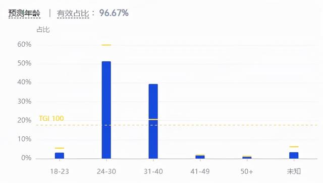 营销策略洞察：美妆行业八大人群内容偏好详解（上）