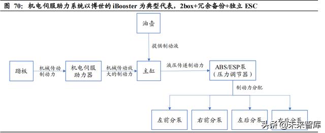 汽车智能化深度研究：重体验+软实力，汽车智能化驶上高速车道