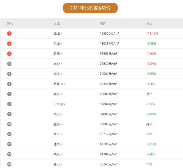 熬夜整理了一份北京牛逼互联网公司清单，找工作千万别踩雷了