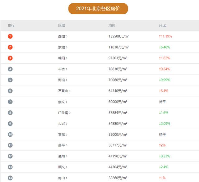 熬夜整理了一份北京牛逼互联网公司清单，找工作千万别踩雷了