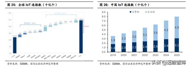 模拟芯片：连接物理与数字世界的桥梁，市场规模将超700亿美元