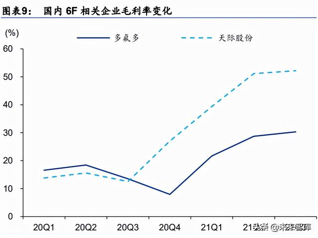 新能源与电力行业研究：高景气延续，寻找阿尔法机会