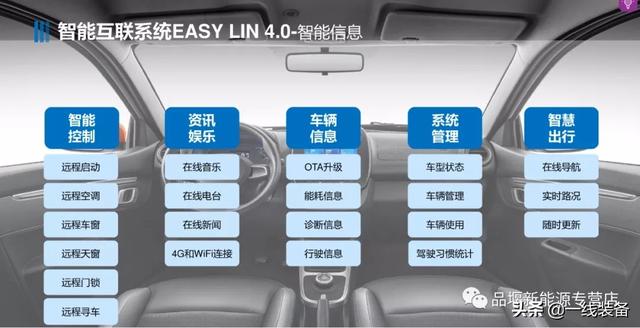 快充1小时，续航271公里，我看到了警务新能源车的未来