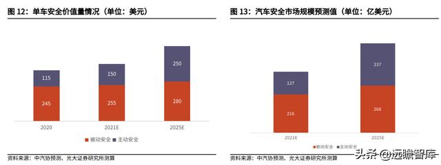 汽车电子与汽车安全领先厂商，均胜电子：海外并购实现重要转型