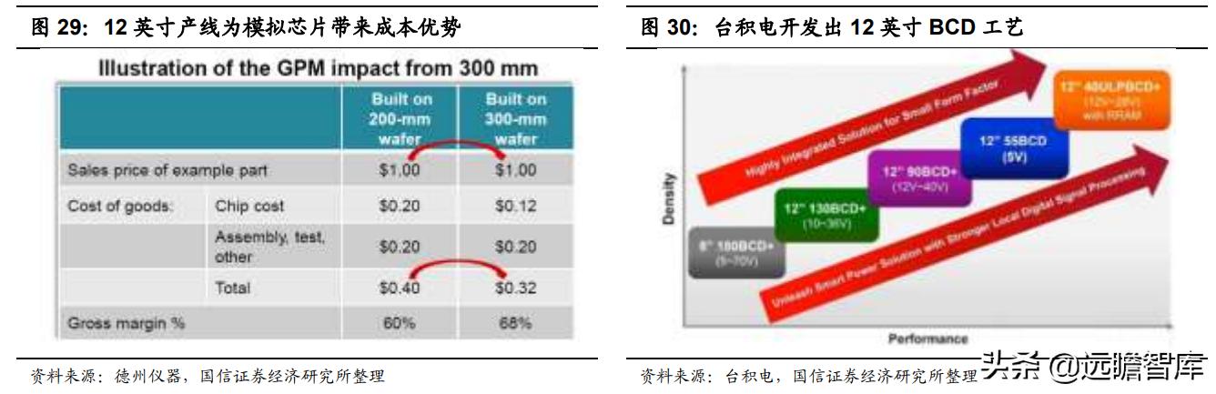 模拟芯片：连接物理与数字世界的桥梁，市场规模将超700亿美元