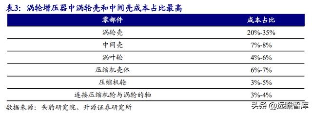 涡轮增压器零部件龙头，贝斯特：切入新能源赛道，前景可期