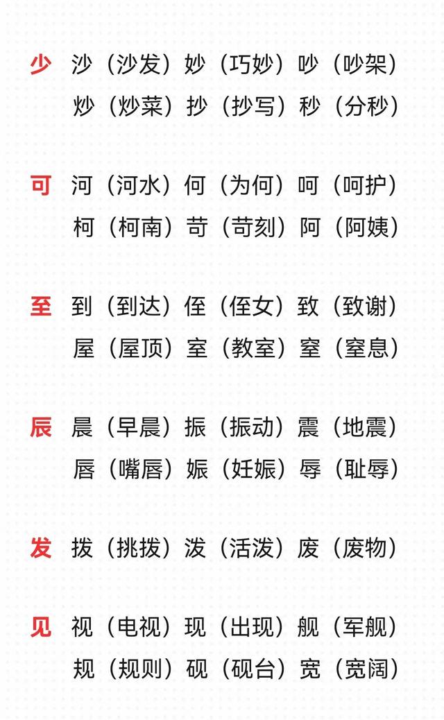 加偏旁组新字，我是这样带孩子学习的