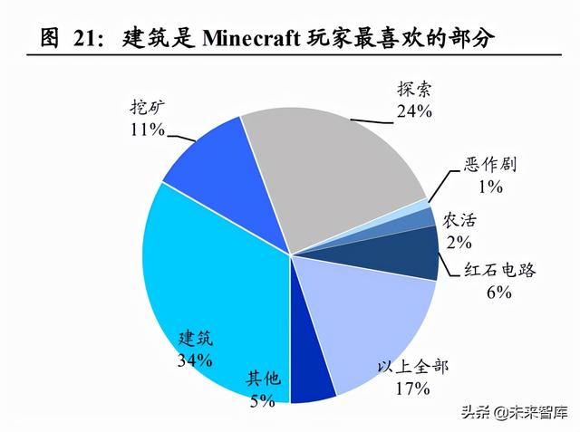 元宇宙专题报告：虚拟经营世界，加速成长的准元宇宙应用