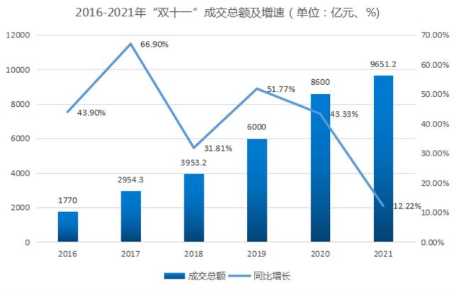 一夜梦碎，未来的电商行业该何去何从？