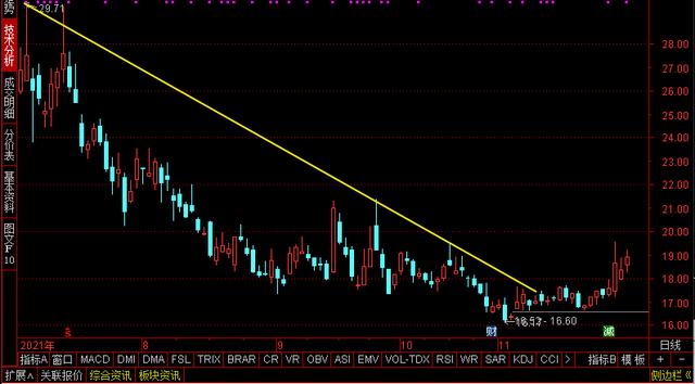 数字货币+华为鸿蒙，国产软件小龙头，股价回调超30%的空间