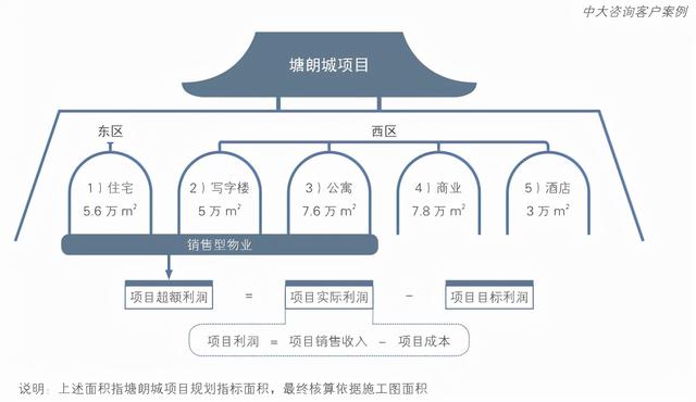 国有企业薪酬分配制度改革工作深入解读