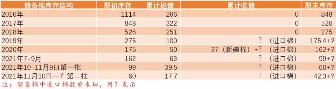 棉花年报：大转移、大拐点