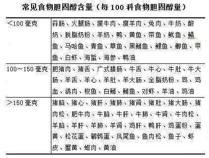 血脂过高往往和饮食相关，营养师来告诉你，怎么吃才有助于降脂