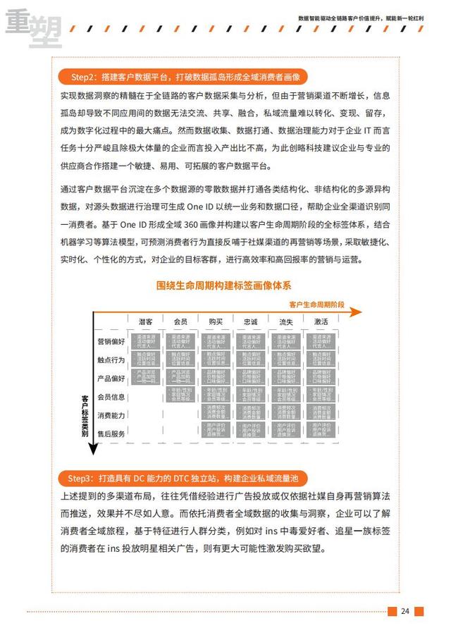 2021跨境出海行业数字营销增长白皮书
