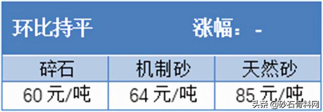 砂石骨料价格