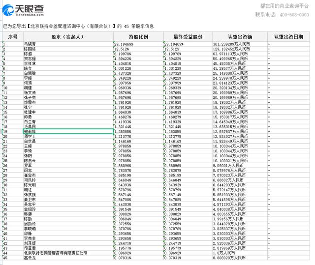 联想员工持股的名单及比例