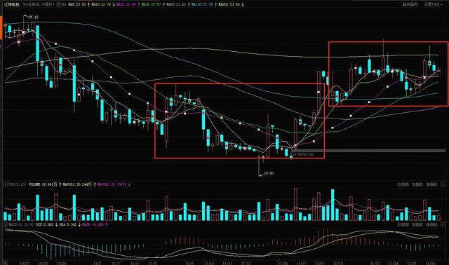 江特电机周分析：电机涨时跟锂矿 锂矿涨时跟电机