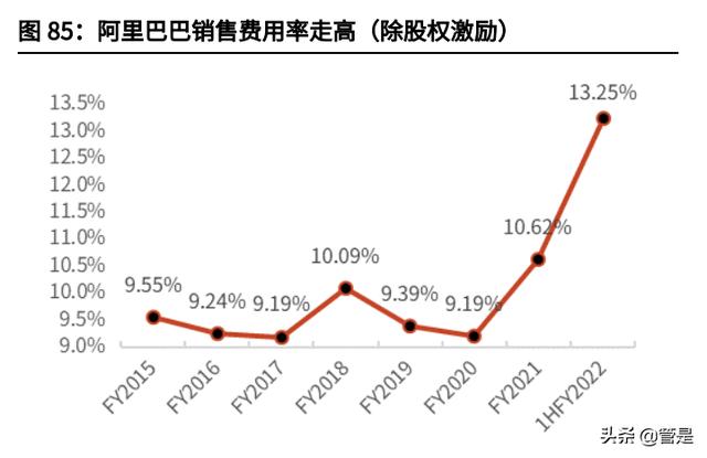 阿里巴巴深度研究：龙头地位稳固，直播+云计算构筑发展新空间