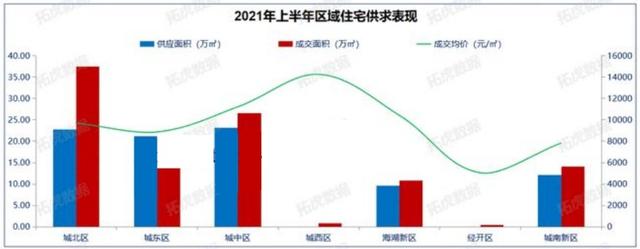 西宁房价未来趋势：量价背离明显，经济实力偏弱，凸显后市隐忧