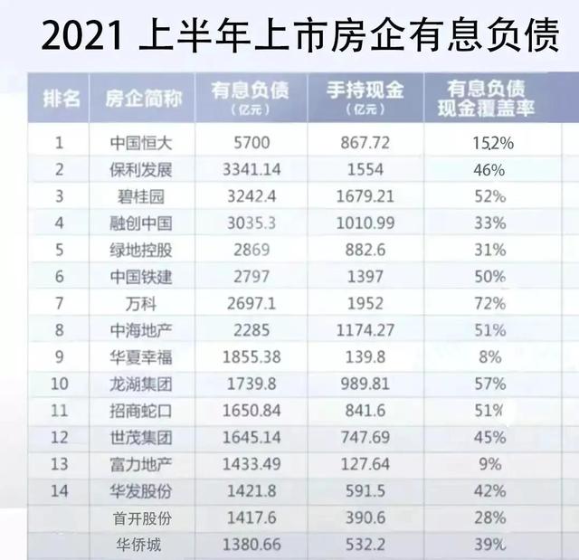 ​2022年到底能不能买房？看透趋势和现实你才能正确选择