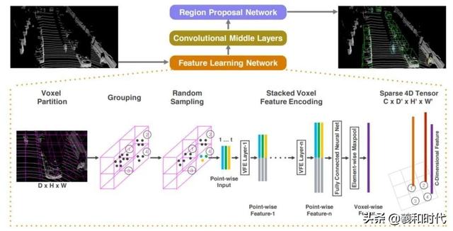 稀疏&集成的卷积神经网络学习