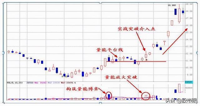 “穷人思维”的威力有多可怕？当你穷时，不如试试古人的炒股思维