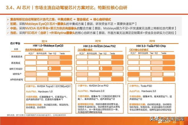 汽车智能驾驶产业深度研究：全球智能驾驶产业链投资分析