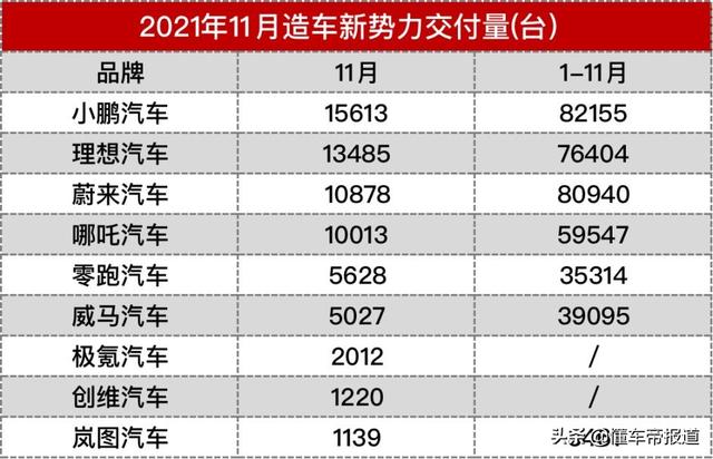 懂车周报｜特斯拉召回引供应商躺枪忙回应、滴滴官宣退市返“港”