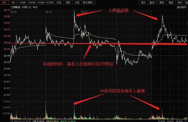 江特电机周分析：电机涨时跟锂矿 锂矿涨时跟电机