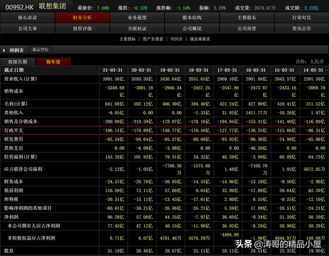 关于联想的高管高工资问题，两张对比图一目了然