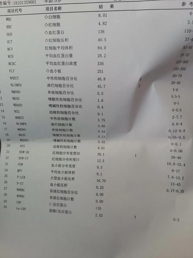 小娃生病了该去大医院还是小诊所