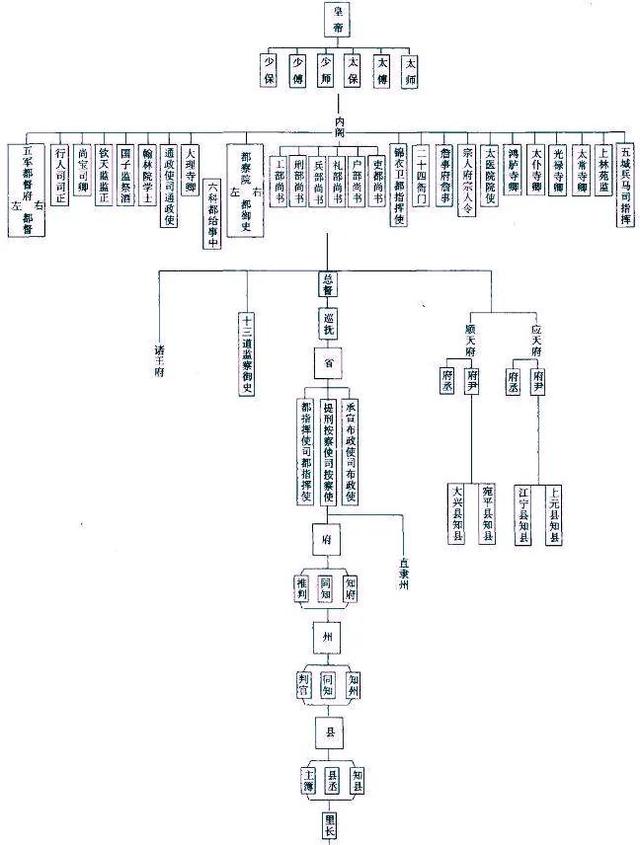 五分钟了解明朝灭亡的真正原因，究竟多少人误会了这个皇帝？
