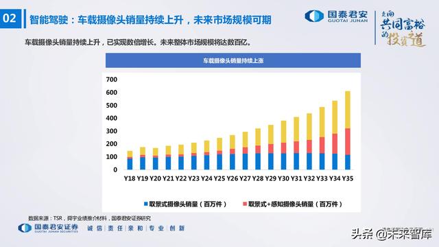 电子行业176页深度报告：汽车与XR，下一个十年