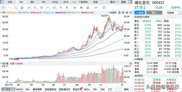 A股11月份跌幅最大的十只股票排名