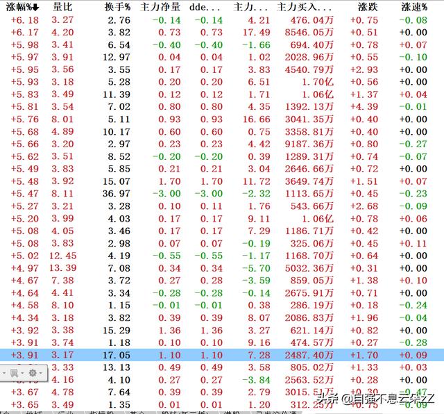 集合竞价怎么看，如何通过集合竞价判断主力动作看出股票涨跌？