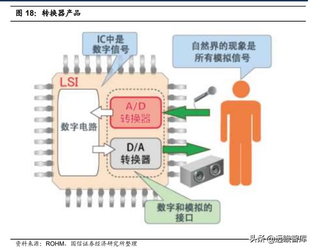 模拟芯片：连接物理与数字世界的桥梁，市场规模将超700亿美元