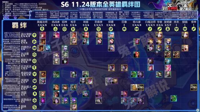 云顶之弈一篇文章从零到王者，版本上分策略全解析-第8张图片-9158手机教程网