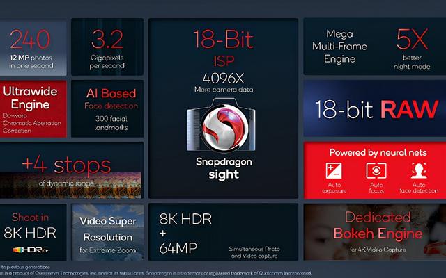 徕卡加持、索尼合作、18bit ISP 高通骁龙8能带动手机摄影飞跃么？