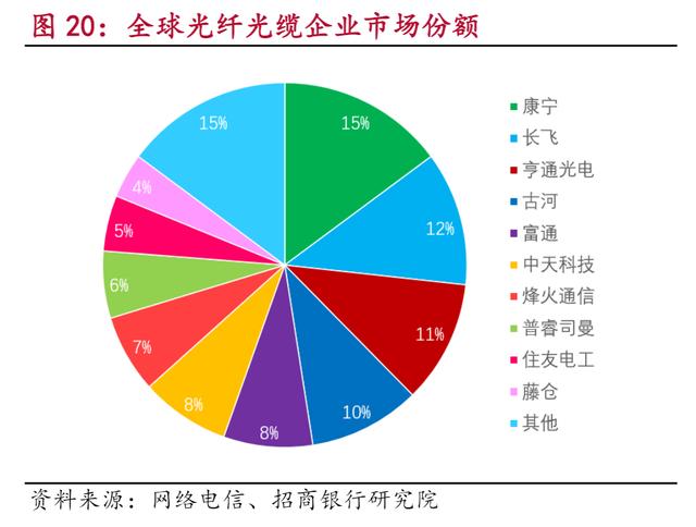 5G通信产业链，各细分行业龙头公司梳理，中国在多个领域全球领先