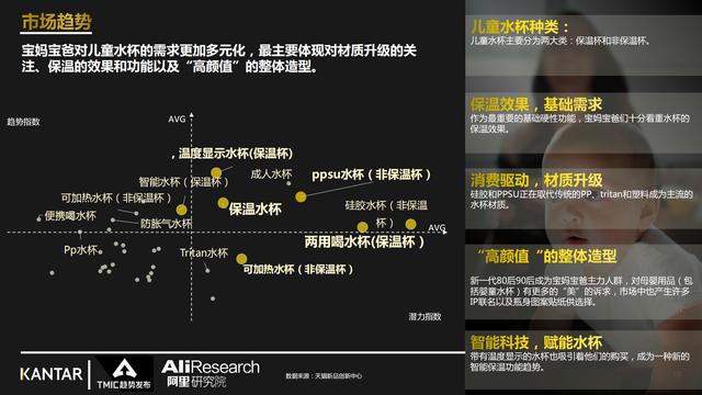 2021年儿童水杯行业最新趋势报告