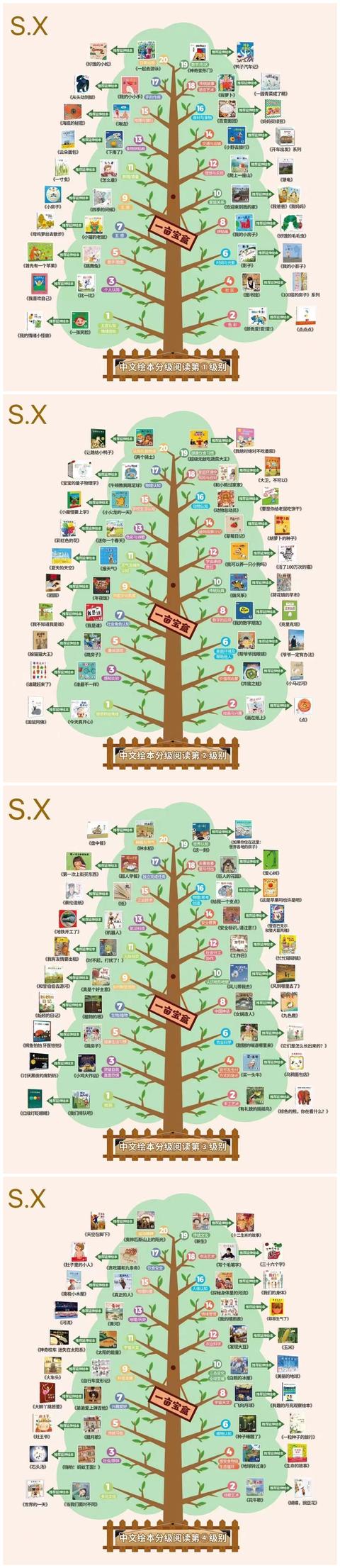 学龄前要不要认字？怎么识字孩子才感兴趣？请看这篇识字启蒙攻略