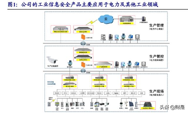 云涌科技研究报告：智慧电网守护者，拐点已至